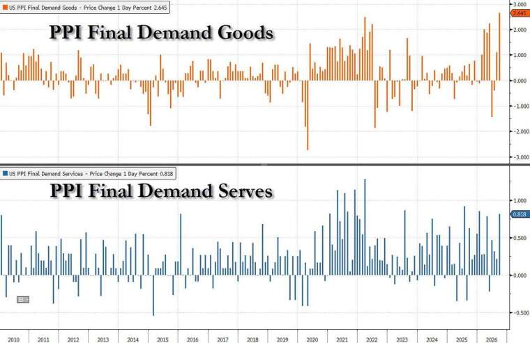 (圖：ZeroHedge)