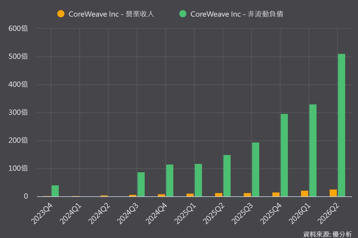 财报热图。优分析产业资料库