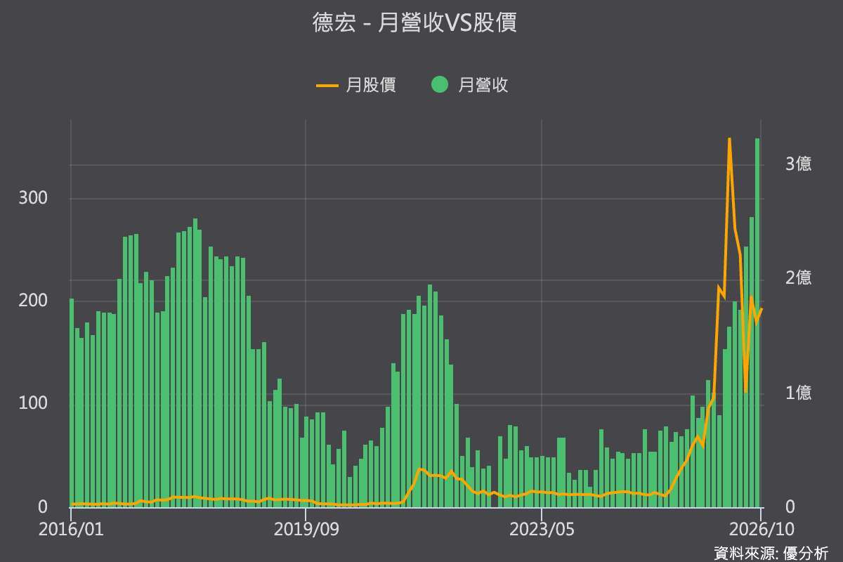 优分析产业资料库