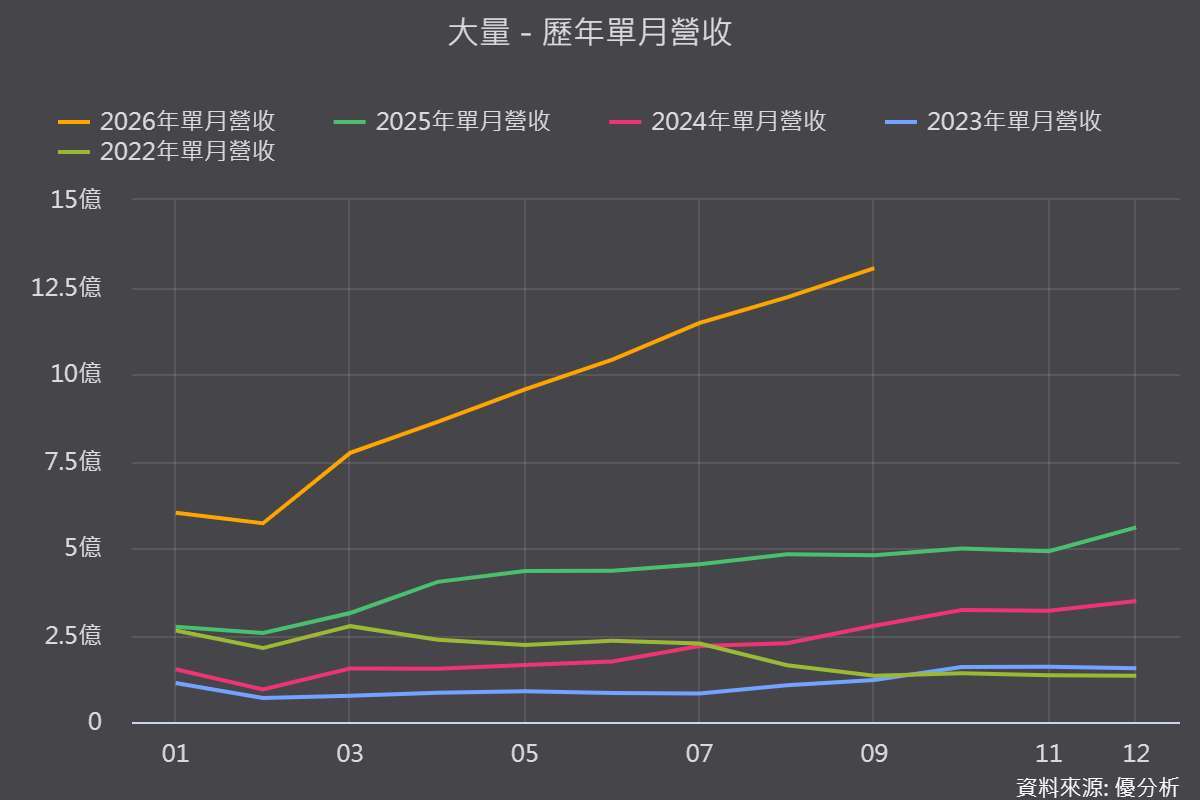 图片来源：优分析产业资料库