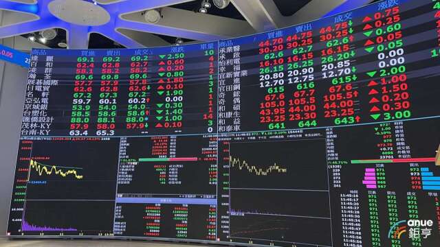 近142万股东嗨翻！00919第14次除息仅花20天填息 年化配息率13.77%