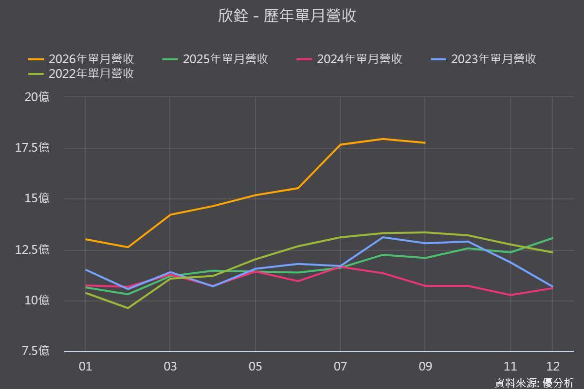 图片来源：优分析产业资料库