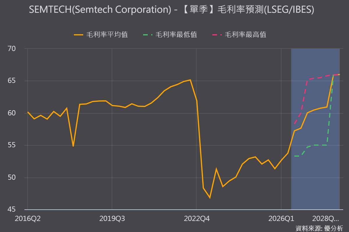 優分析產業數據庫