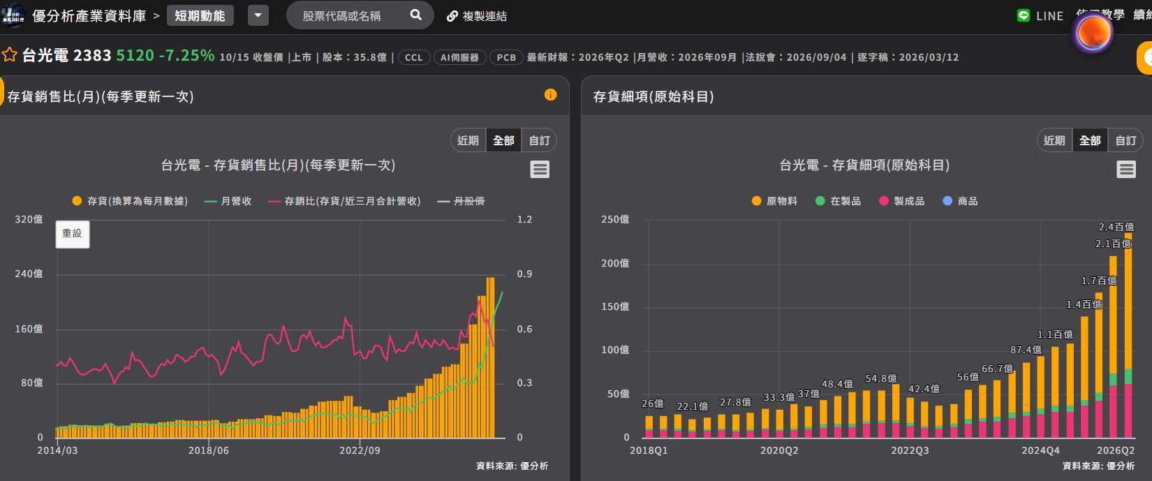 台光电存货细项