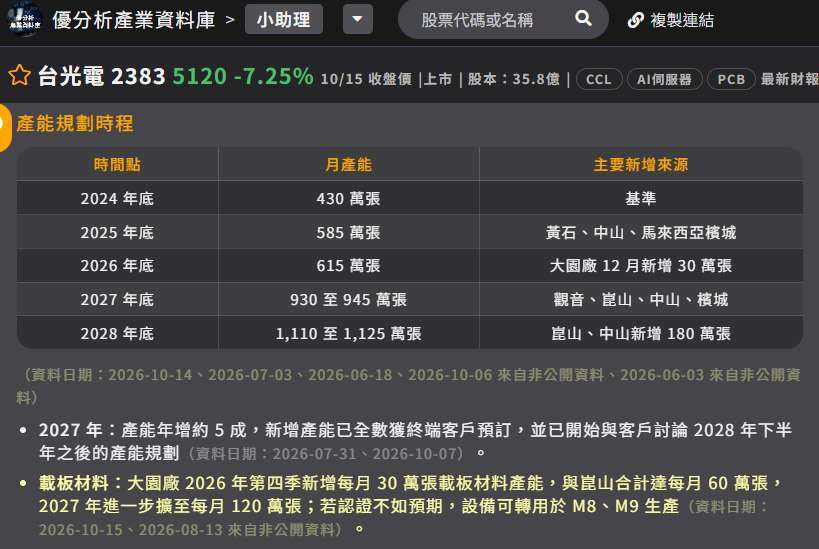 台光电产能规划时间表