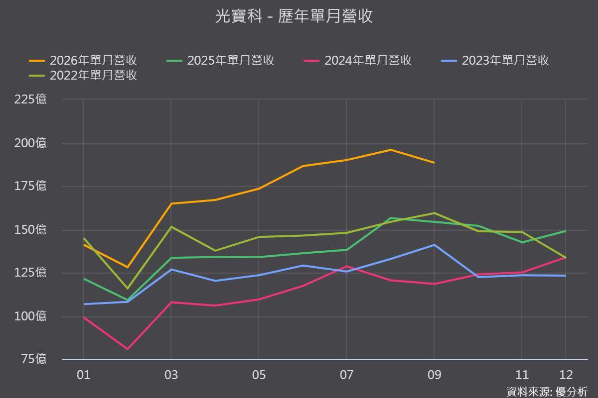 图片来源：优分析产业资料库
