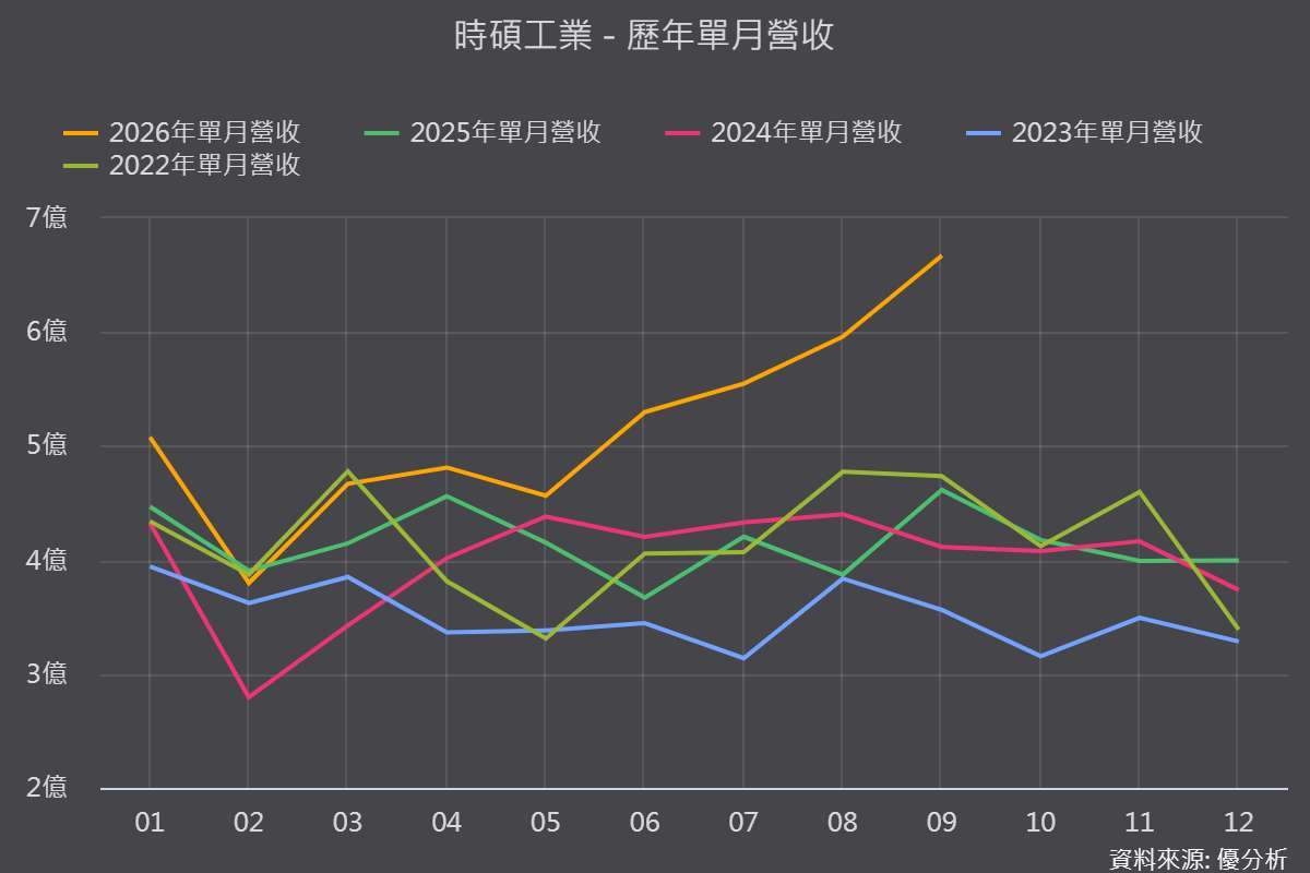 图片来源：优分析产业资料库