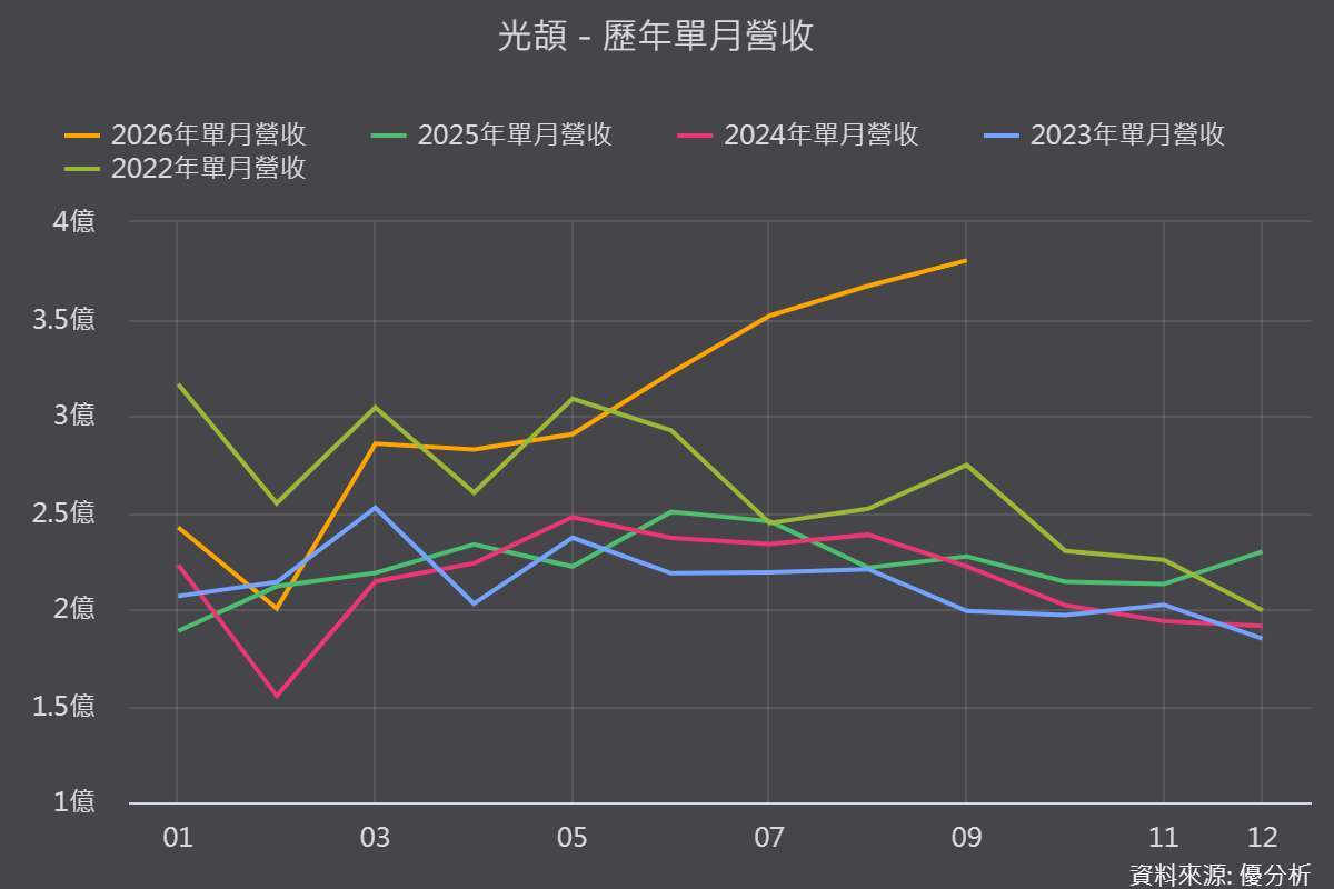 图片来源：优分析产业资料库