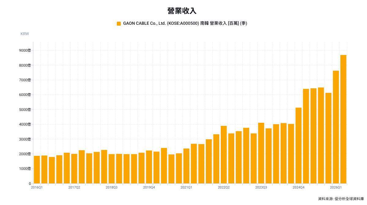 優分析產業資料庫(全球版)