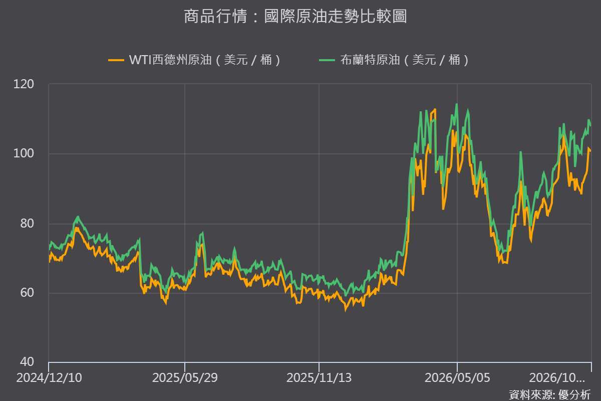 優分析產業資料庫