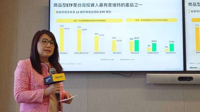 掌握AI与去美元化双引擎 贝莱德重磅推出黄金与世界矿业ETF