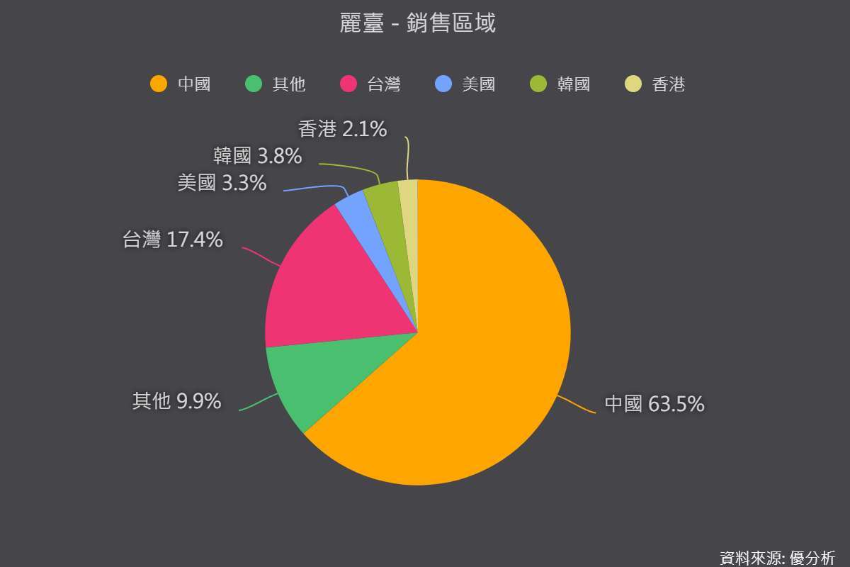 优分析产业资料库