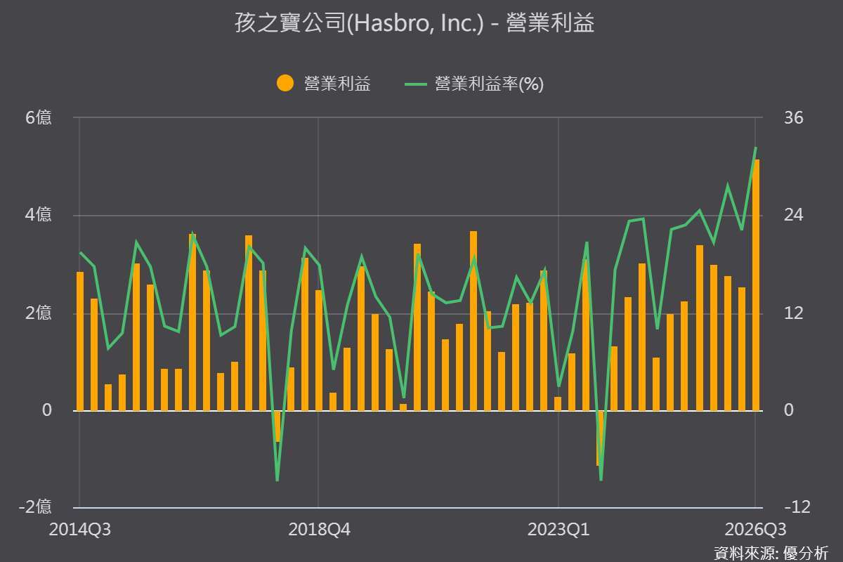 优分析产业资料库