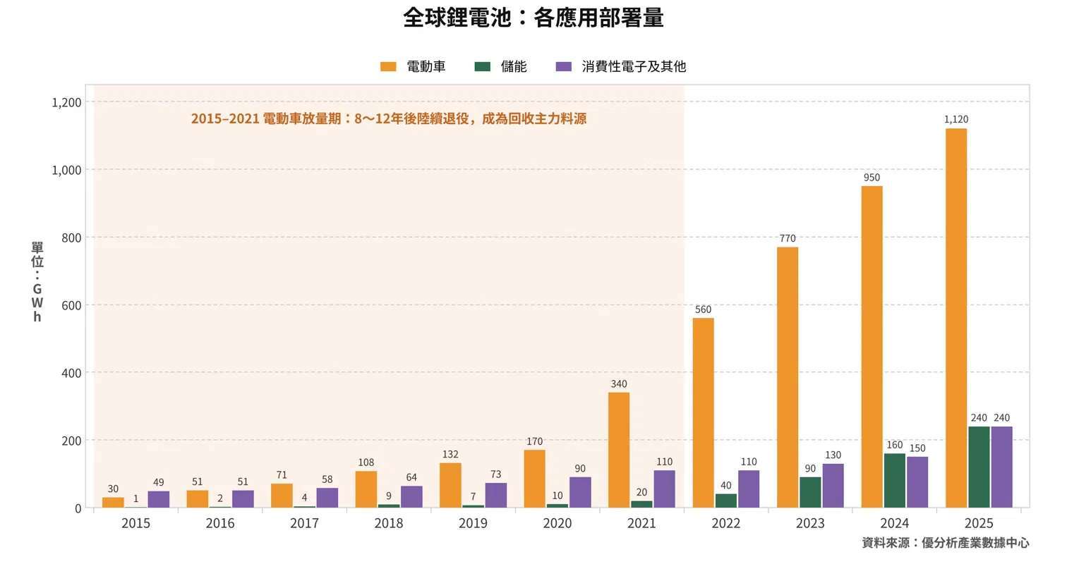 優分析產業數據中心