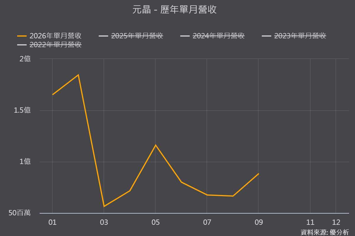 图片来源：优分析产业资料库