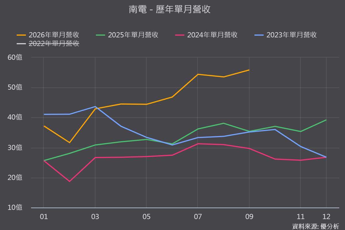 图片来源：优分析产业资料库