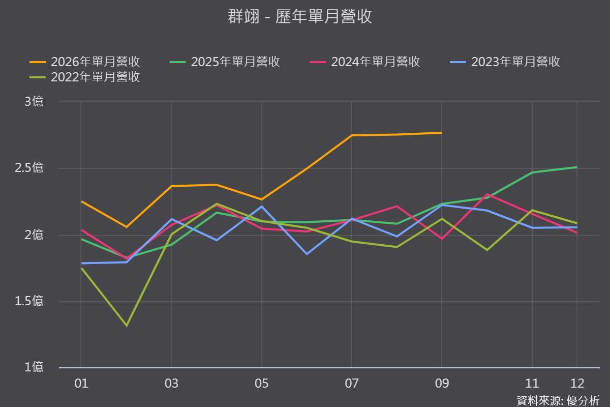 图片来源：优分析产业资料库