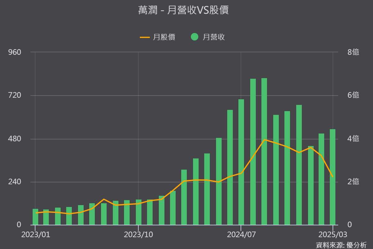 优分析产业资料库