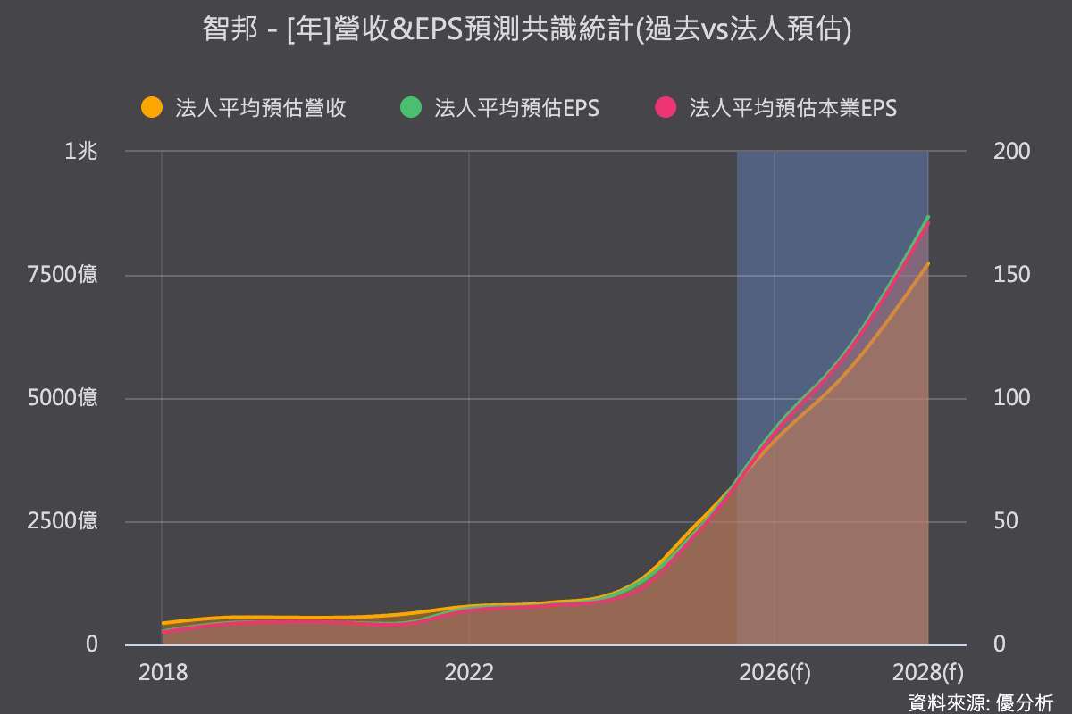 优分析产业数据中心