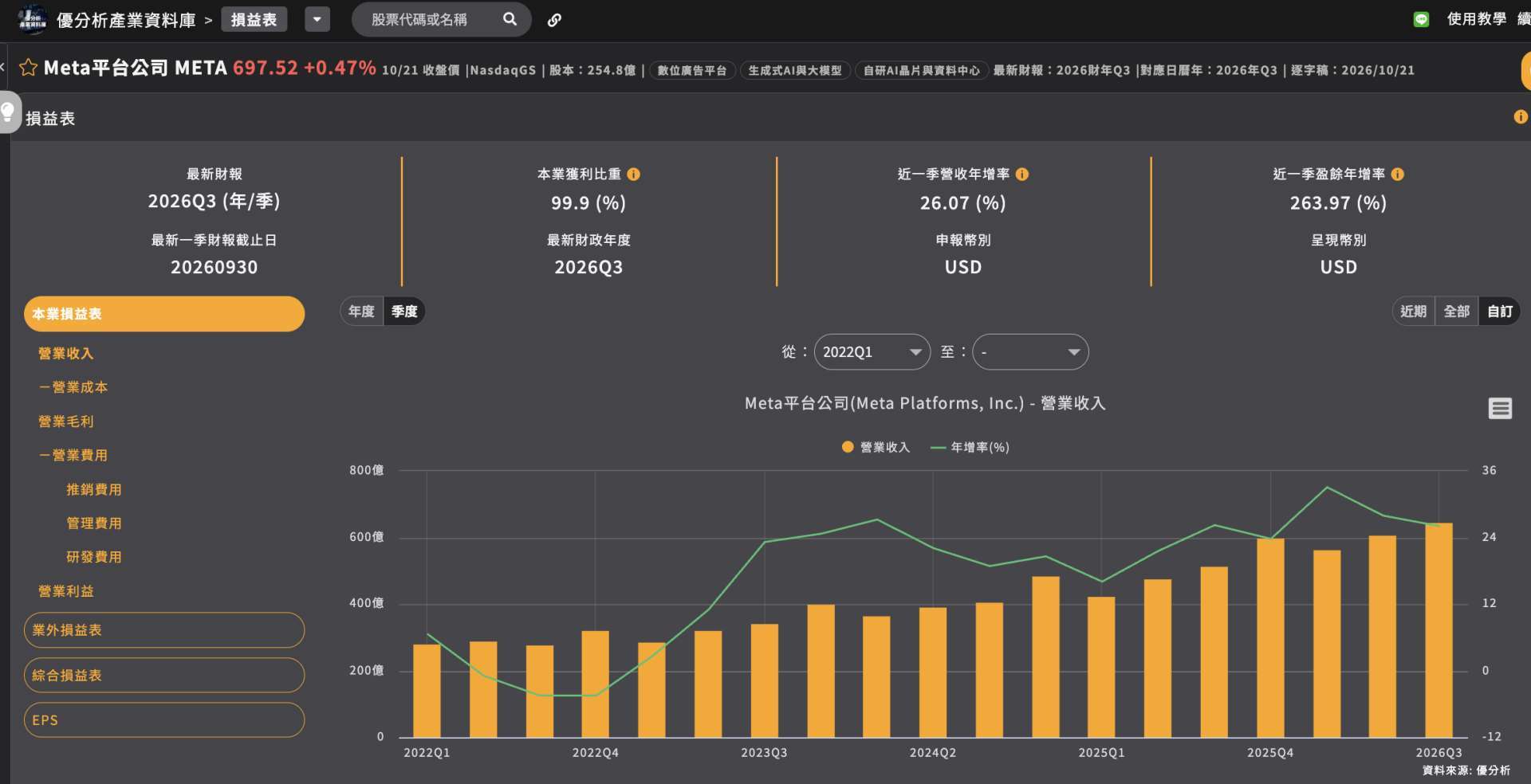 优分析产业资料库