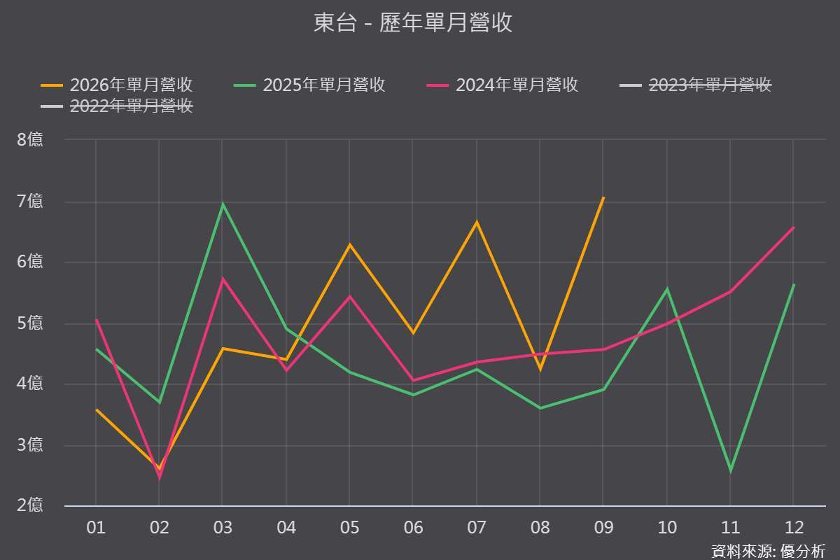 图片来源：优分析产业资料库