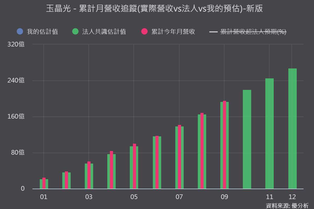 图片来源：优分析产业资料库