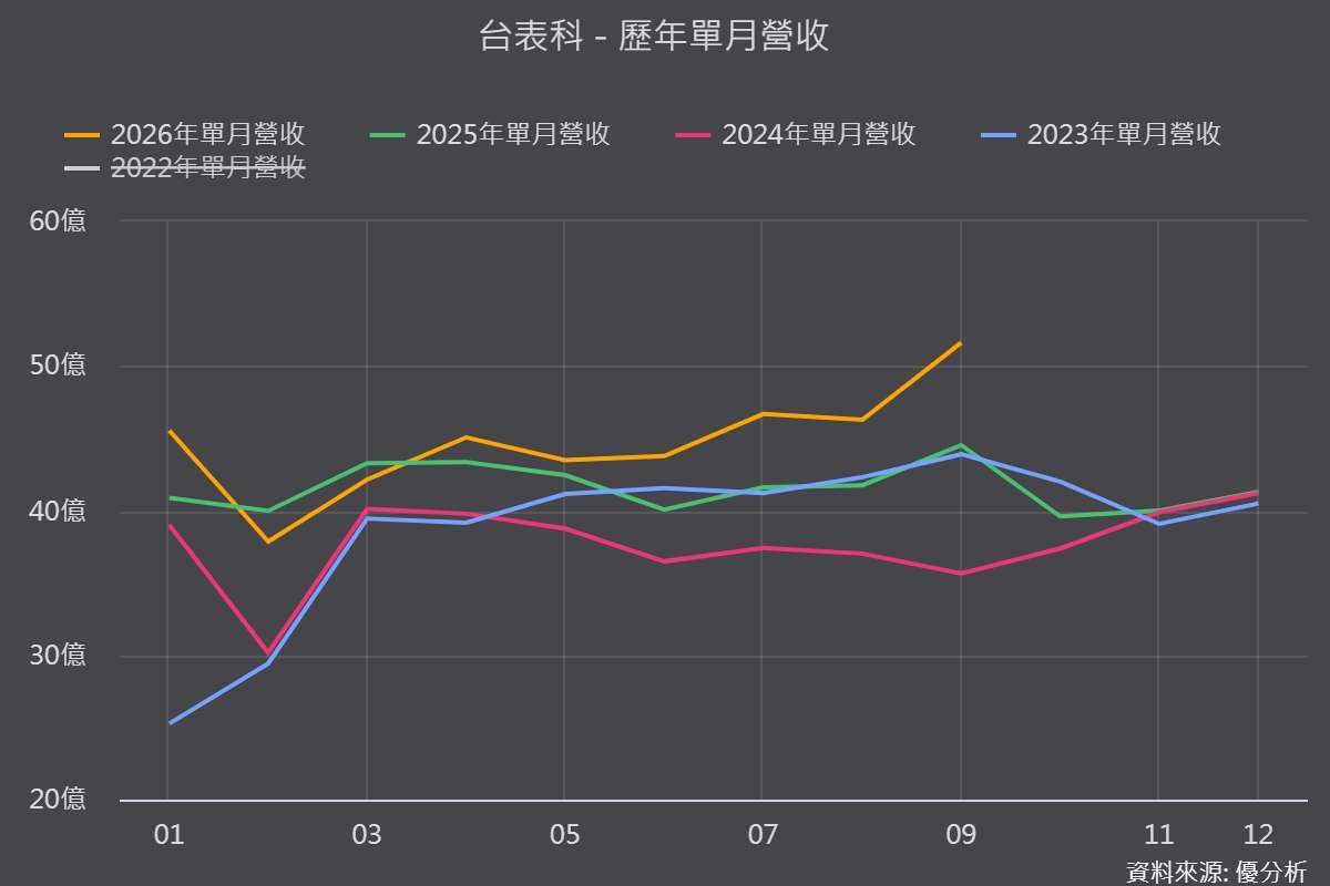 图片来源：优分析产业资料库