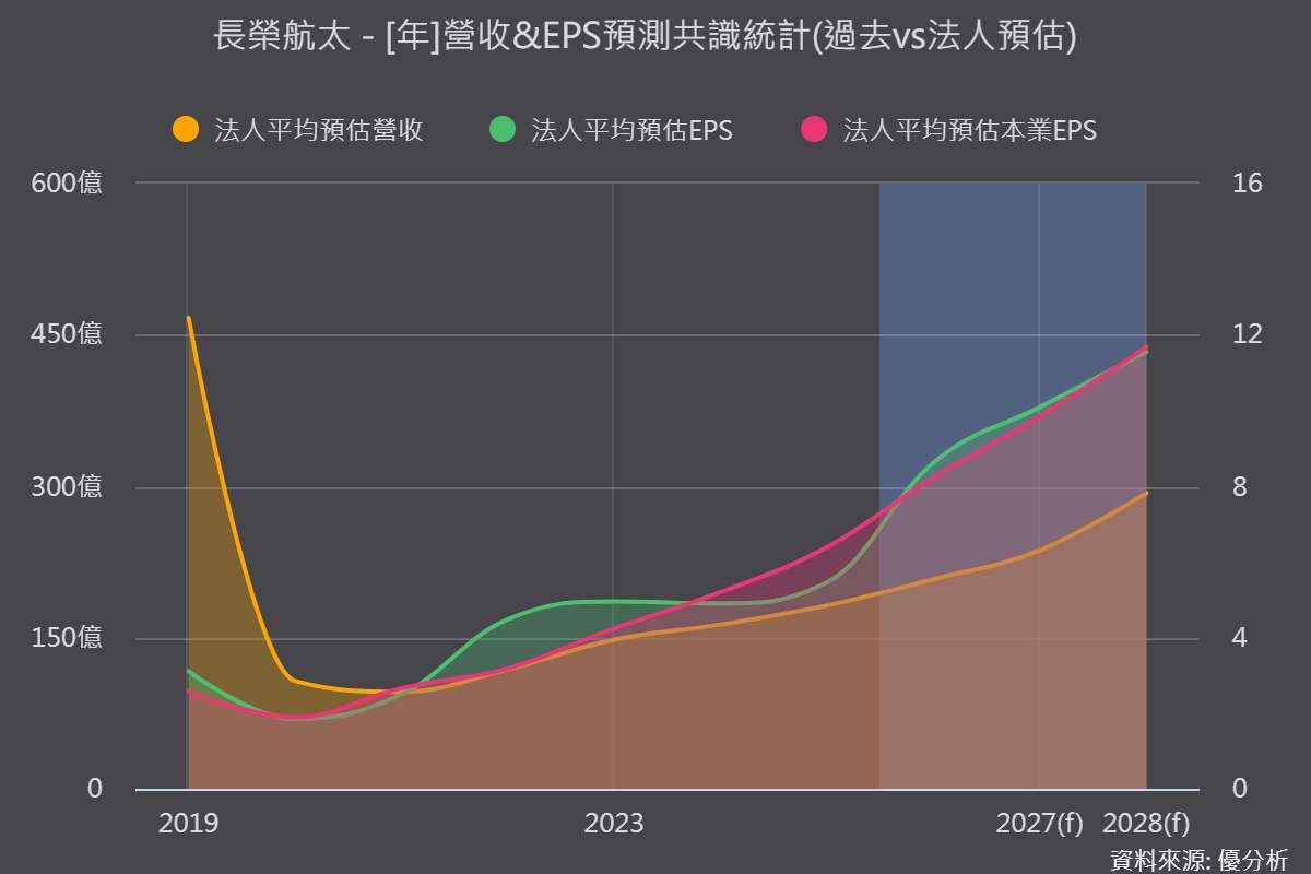 优分析产业资料库