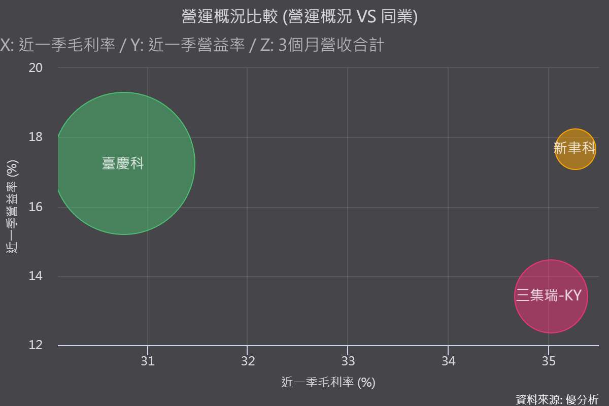 優分析產業資料庫