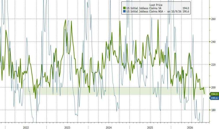 (图：ZeroHedge)
