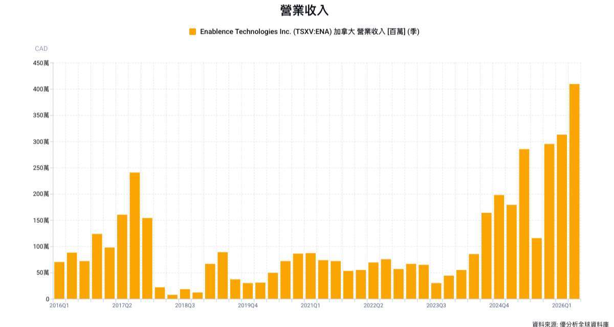優分析產業資料庫