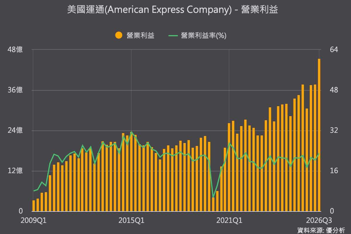 優分析產業資料庫