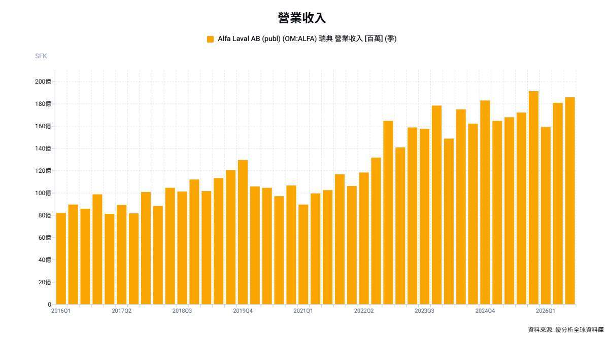優分析產業資料庫(全球版)