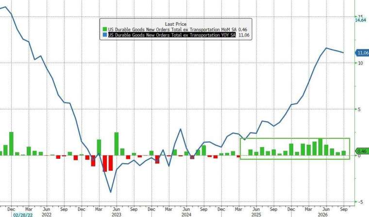 (图：ZeroHedge)