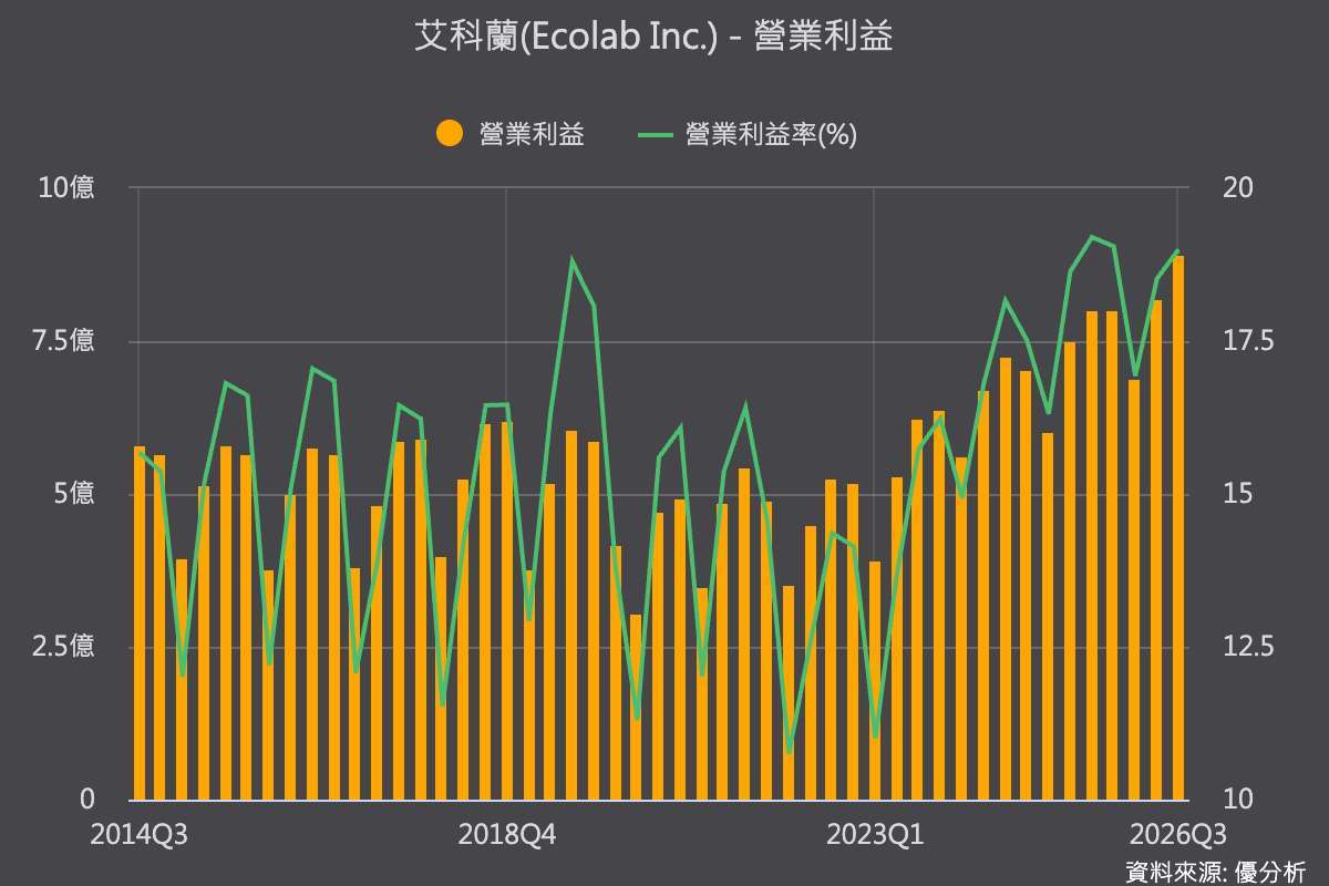 优分析产业资料库
