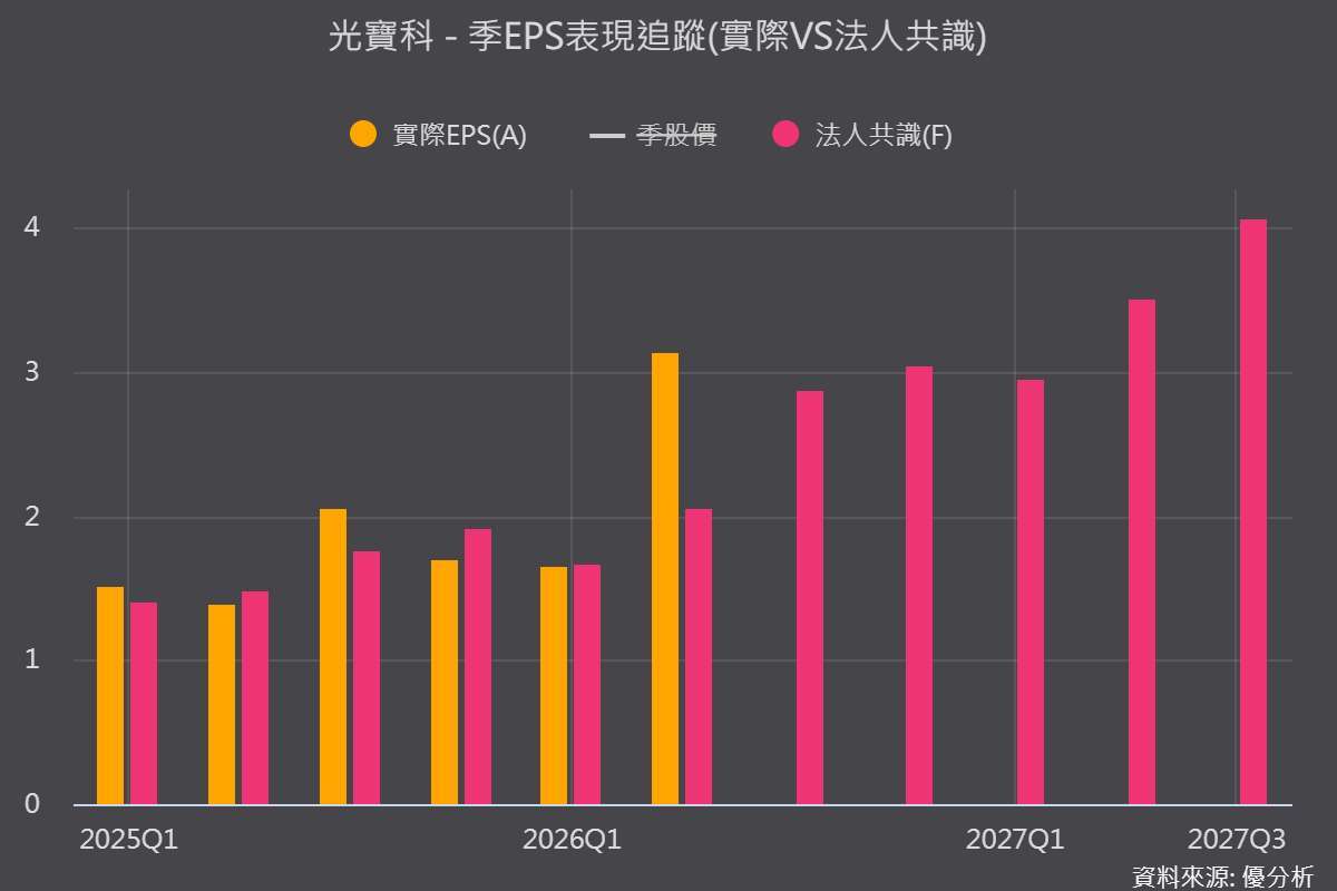 图片来源：优分析产业资料库