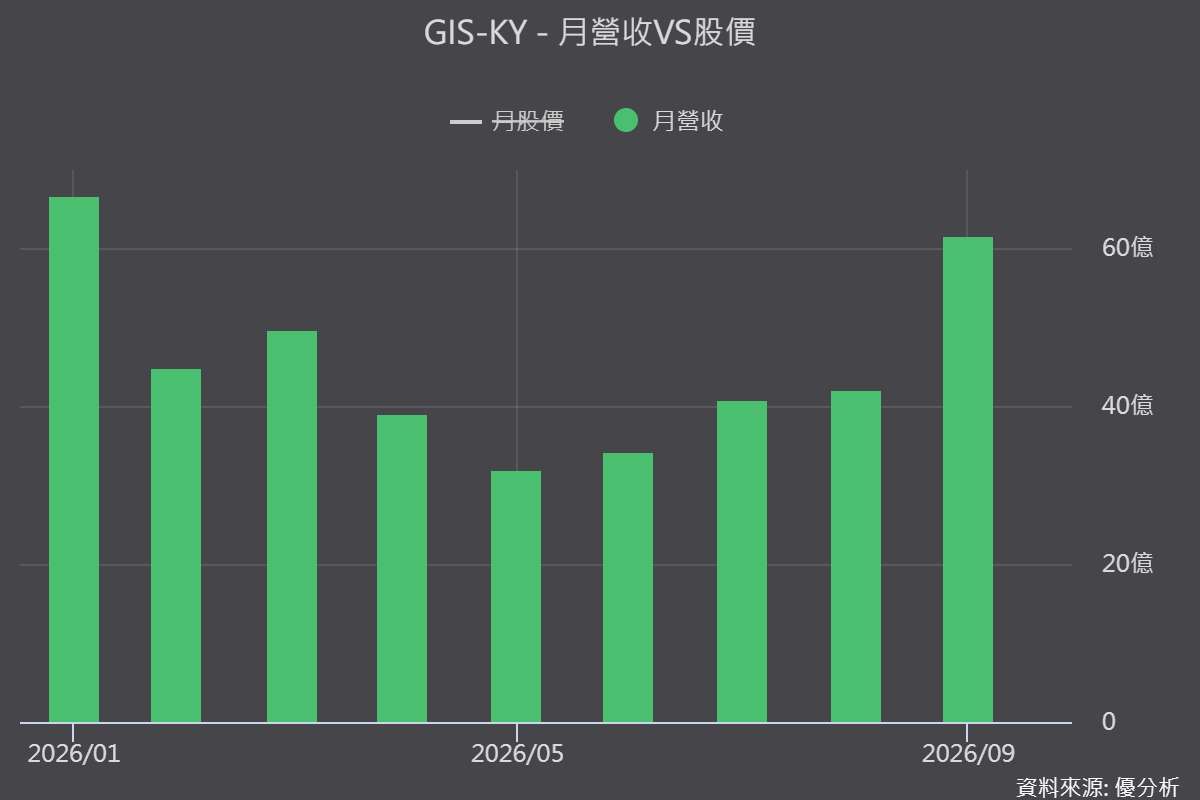 图片来源：优分析产业资料库