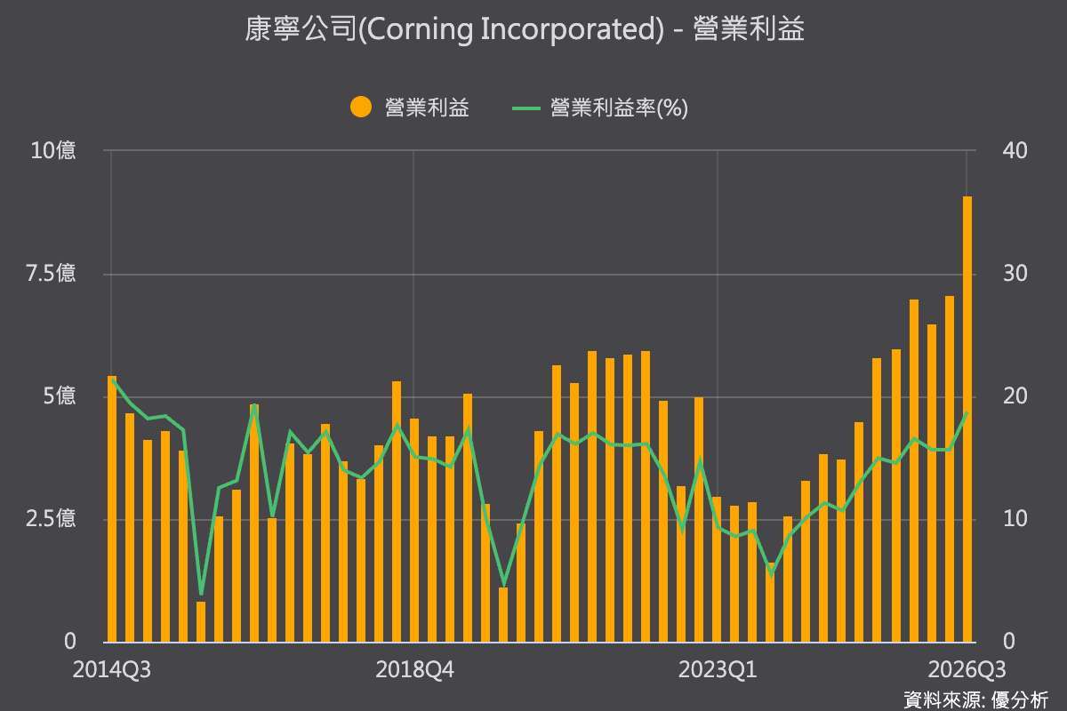 优分析产业资料库
