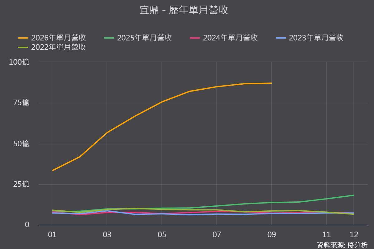 图片来源：优分析产业资料库