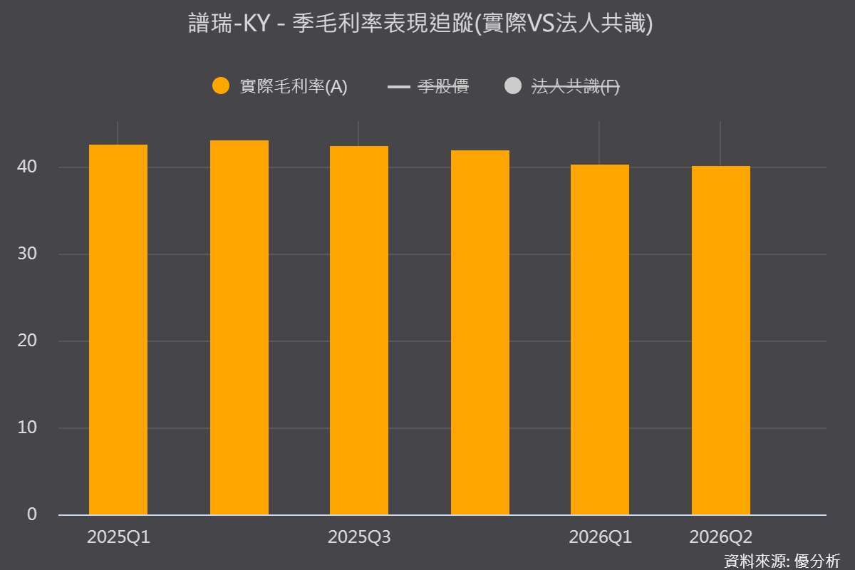 图片来源：优分析产业资料库