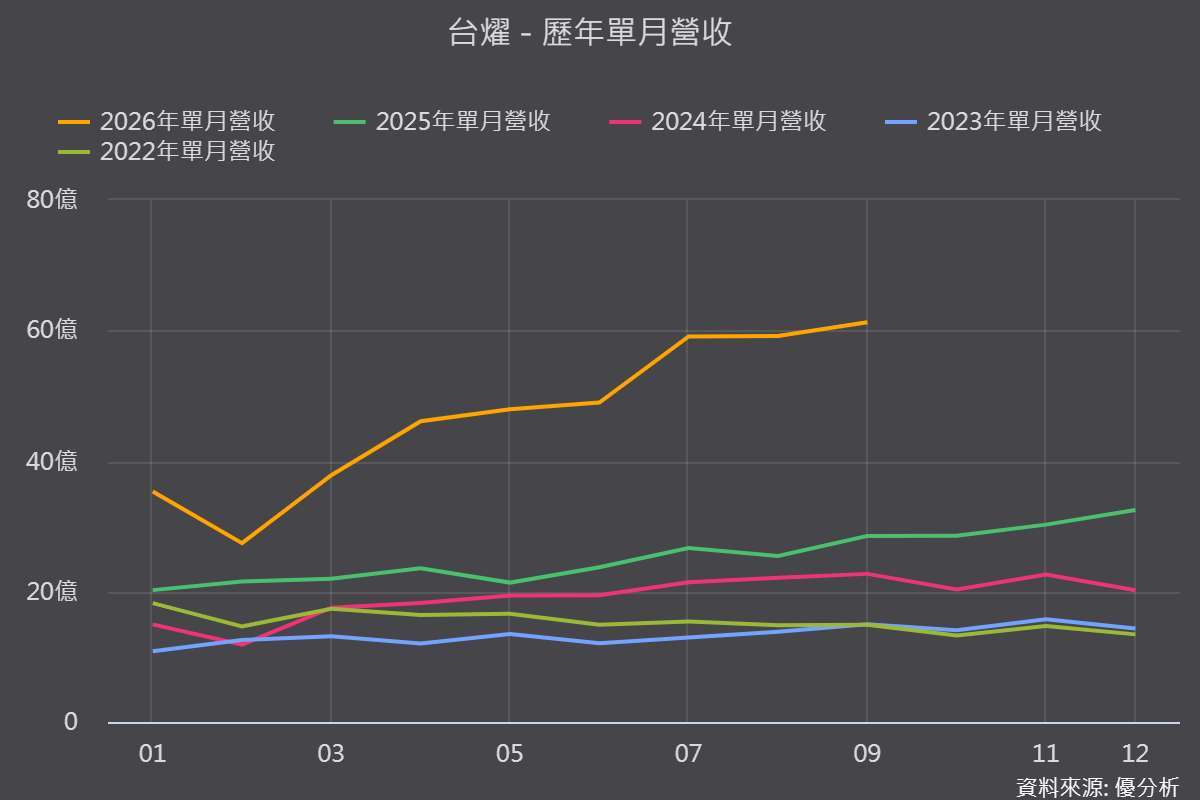 图片来源：优分析产业资料库