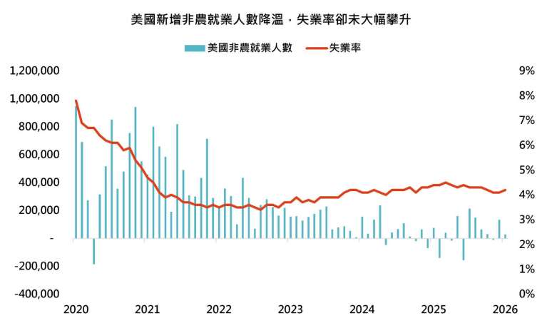 资料来源：彭博、巨亨买基金整理，资料日期:2026/10/21。