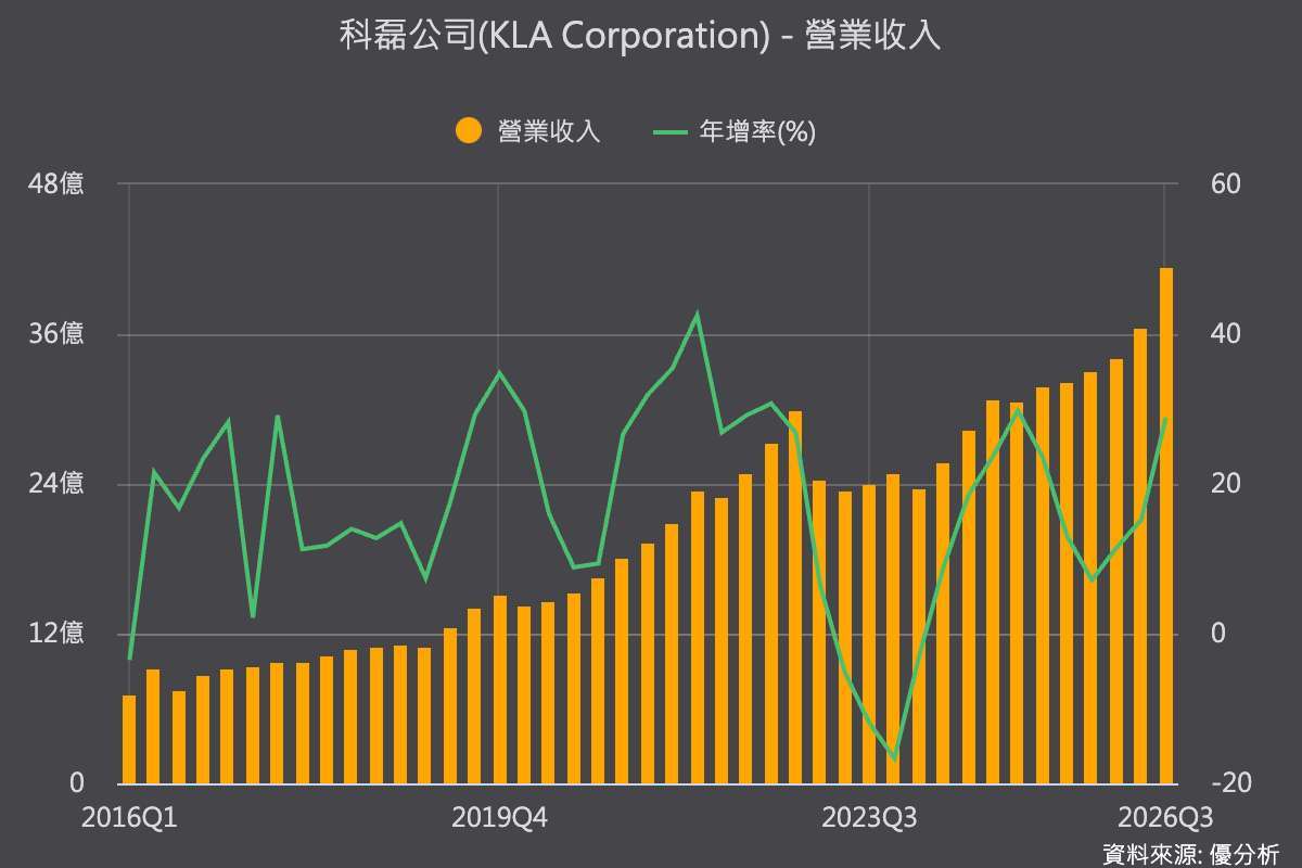 优分析产业资料库