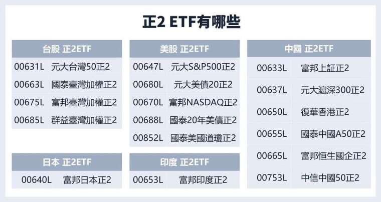 台股市场的正2标的有哪些？