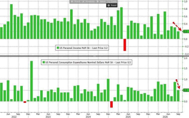 (圖：ZeroHedge)