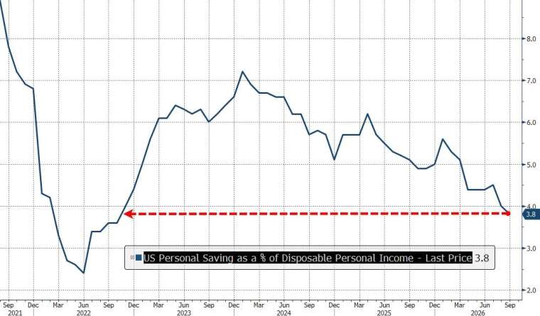 (圖：ZeroHedge)