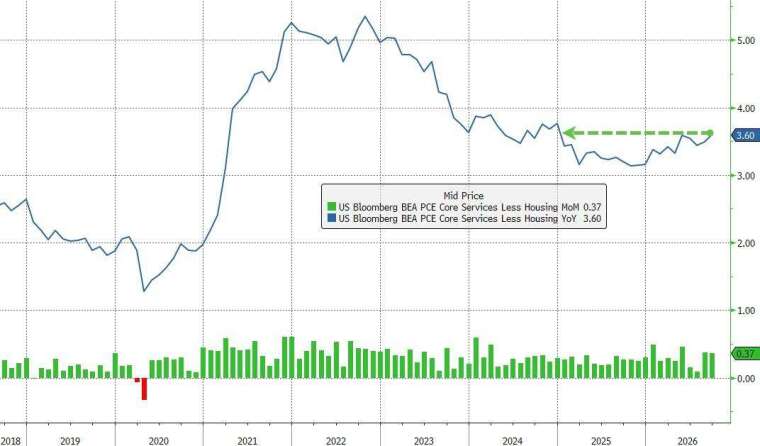 (圖：ZeroHedge)