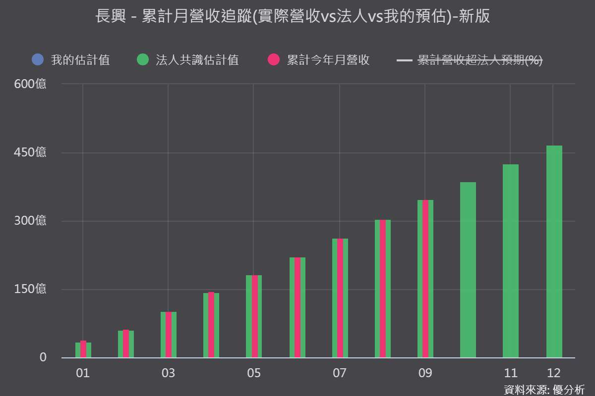 图片来源：优分析产业资料库