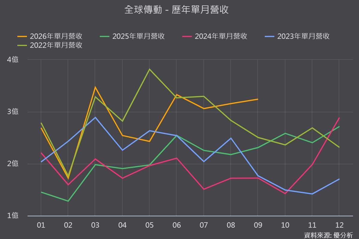 图片来源：优分析产业资料库