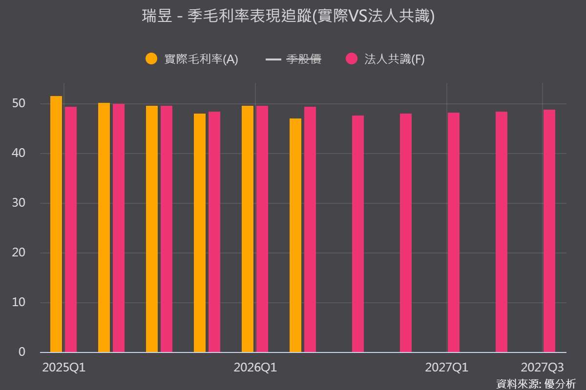 图片来源：优分析产业资料库